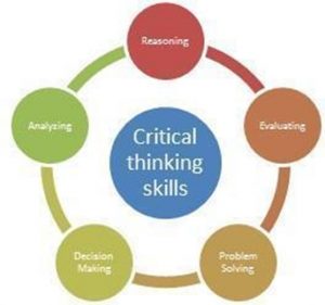 real critical thinking involves